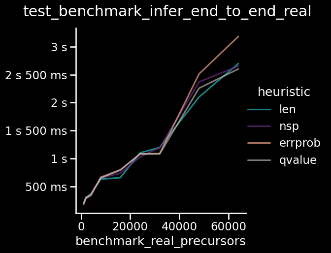_images/benchmark-viz_17_0.png