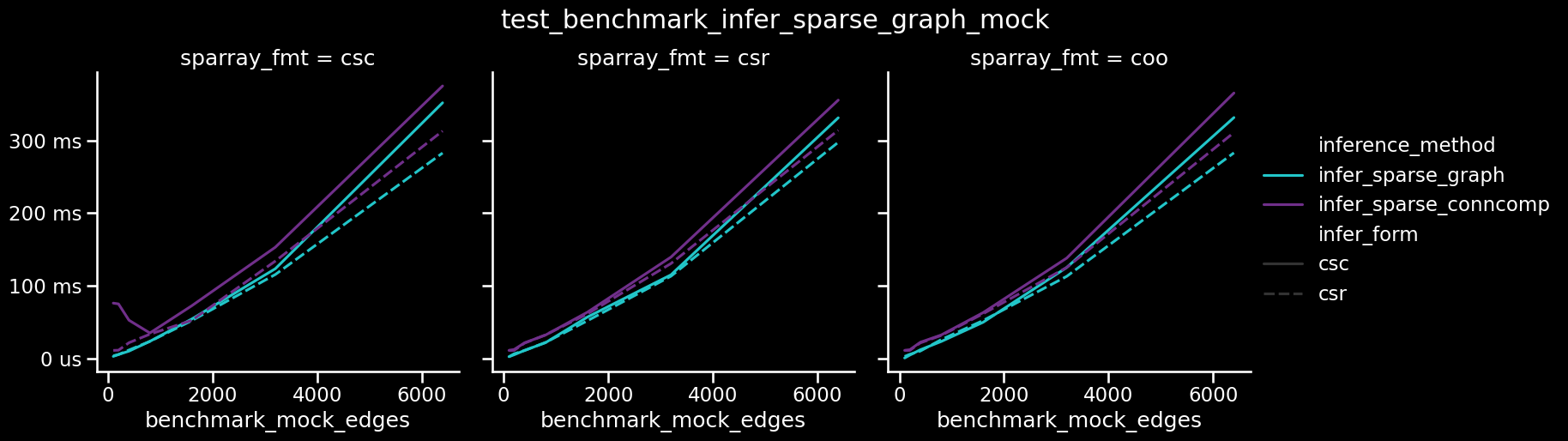 _images/benchmark-viz_19_0.png