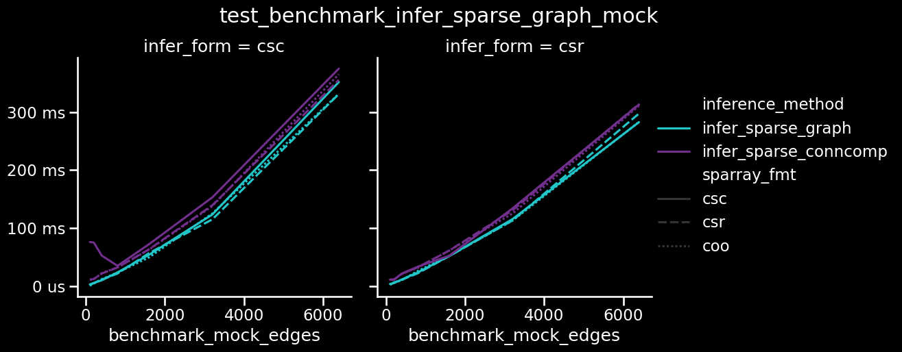_images/benchmark-viz_20_0.png