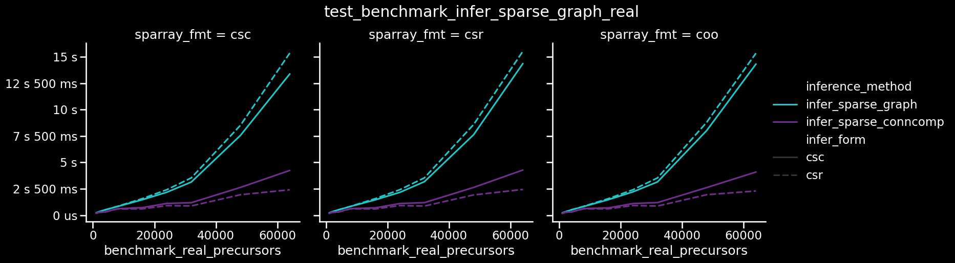 _images/benchmark-viz_21_0.png