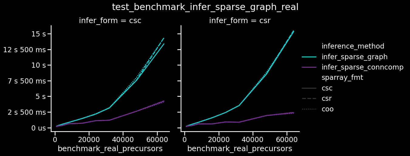 _images/benchmark-viz_22_0.png