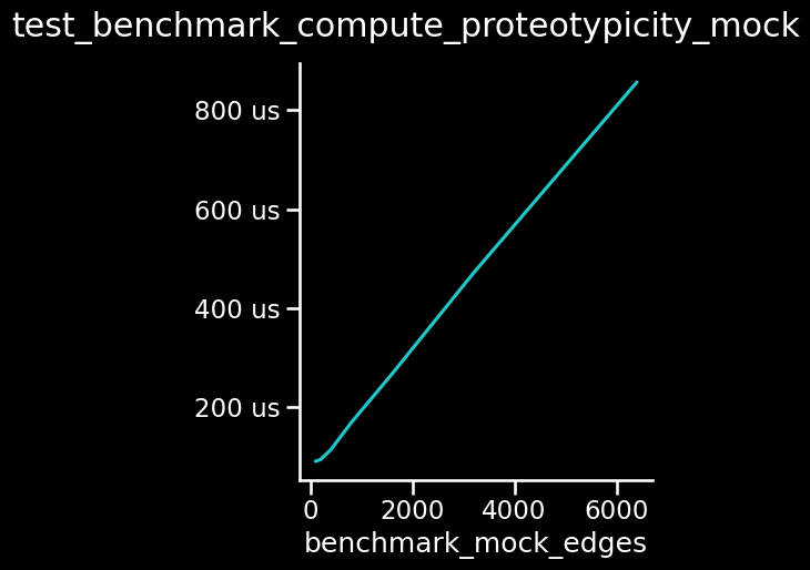 _images/benchmark-viz_23_0.png