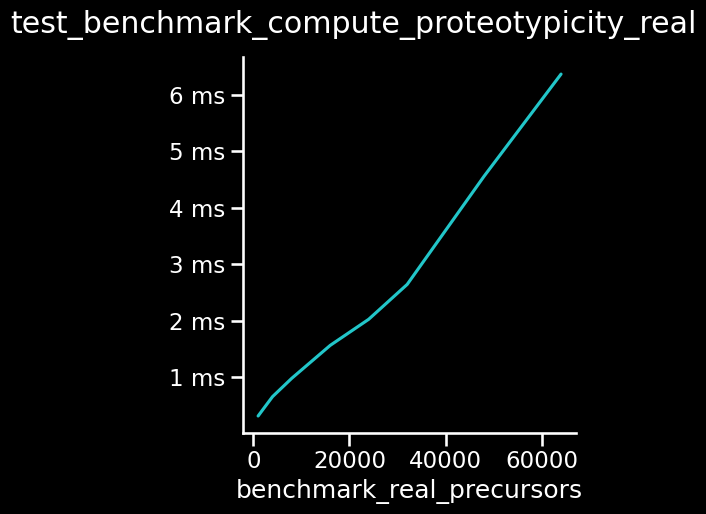 _images/benchmark-viz_24_0.png
