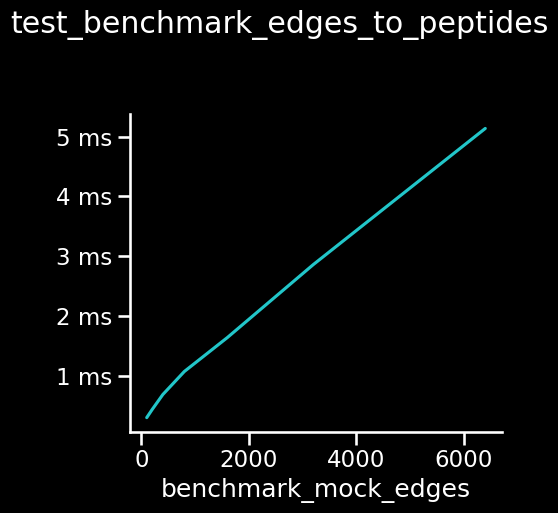 _images/benchmark-viz_26_0.png