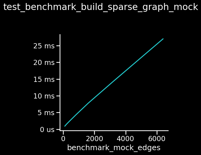 _images/benchmark-viz_27_0.png