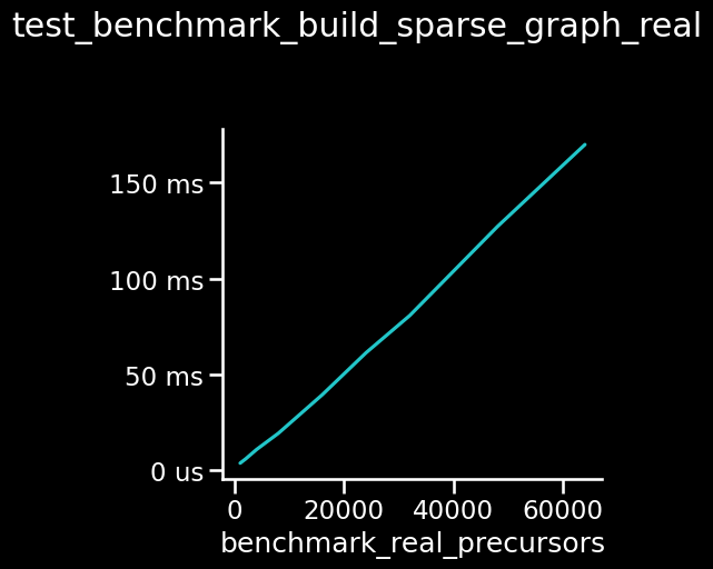_images/benchmark-viz_28_0.png