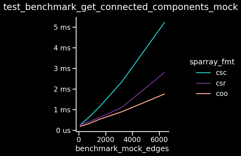 _images/benchmark-viz_29_0.png