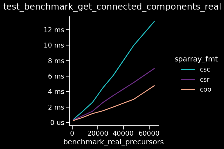 _images/benchmark-viz_30_0.png